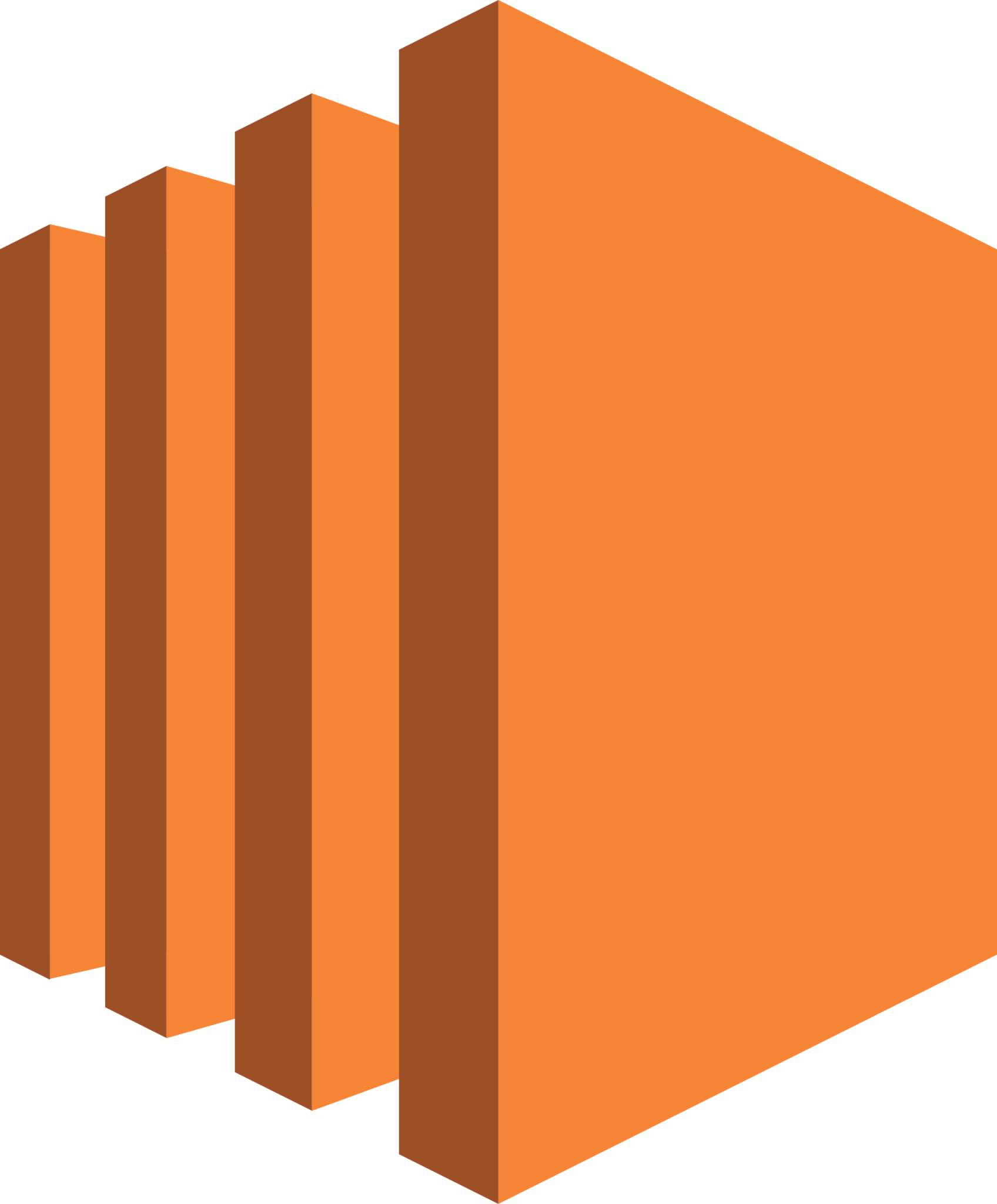 EC2